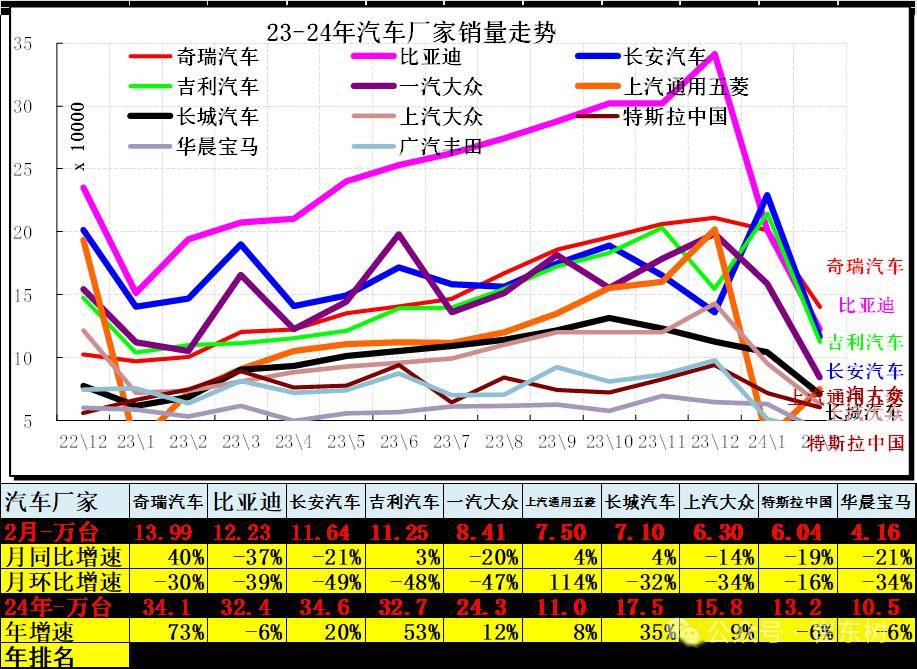 池州汽车品牌销售市场分析及发展趋势探讨