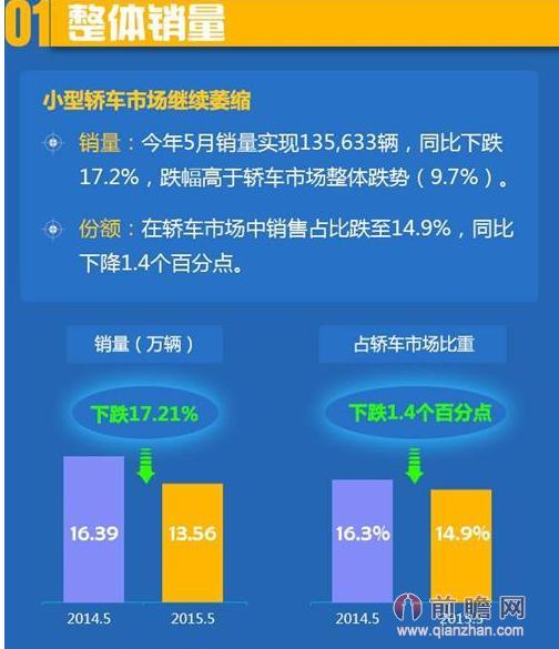 池州汽车品牌销售市场分析及发展趋势探讨