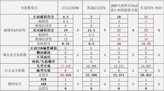 汽车品牌等级档次