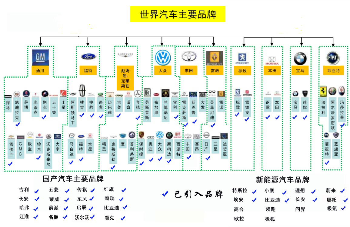 汽车品牌的形成与发展，从起源到现代竞争格局