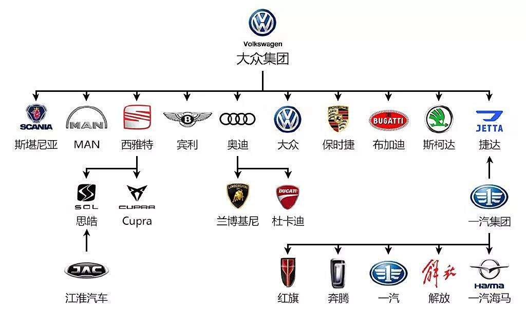 各种汽车品牌图解