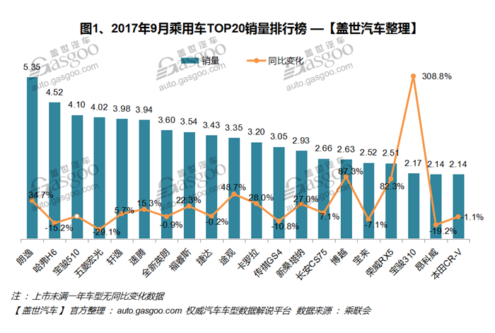 汽车品牌营销排行