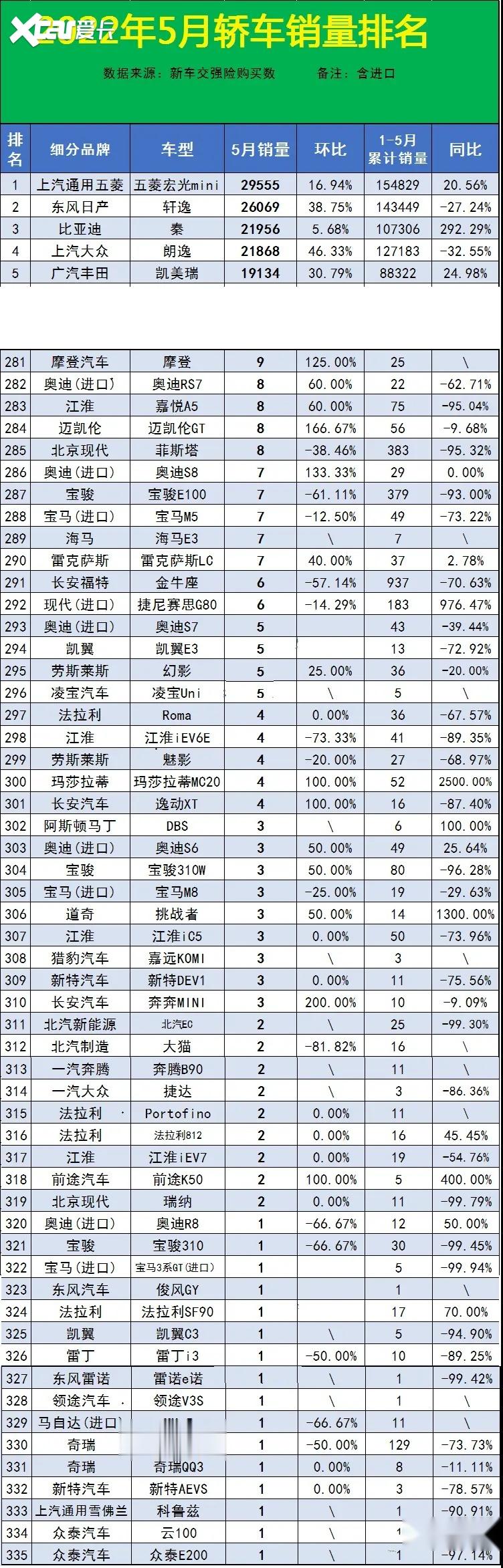 国民汽车品牌排行