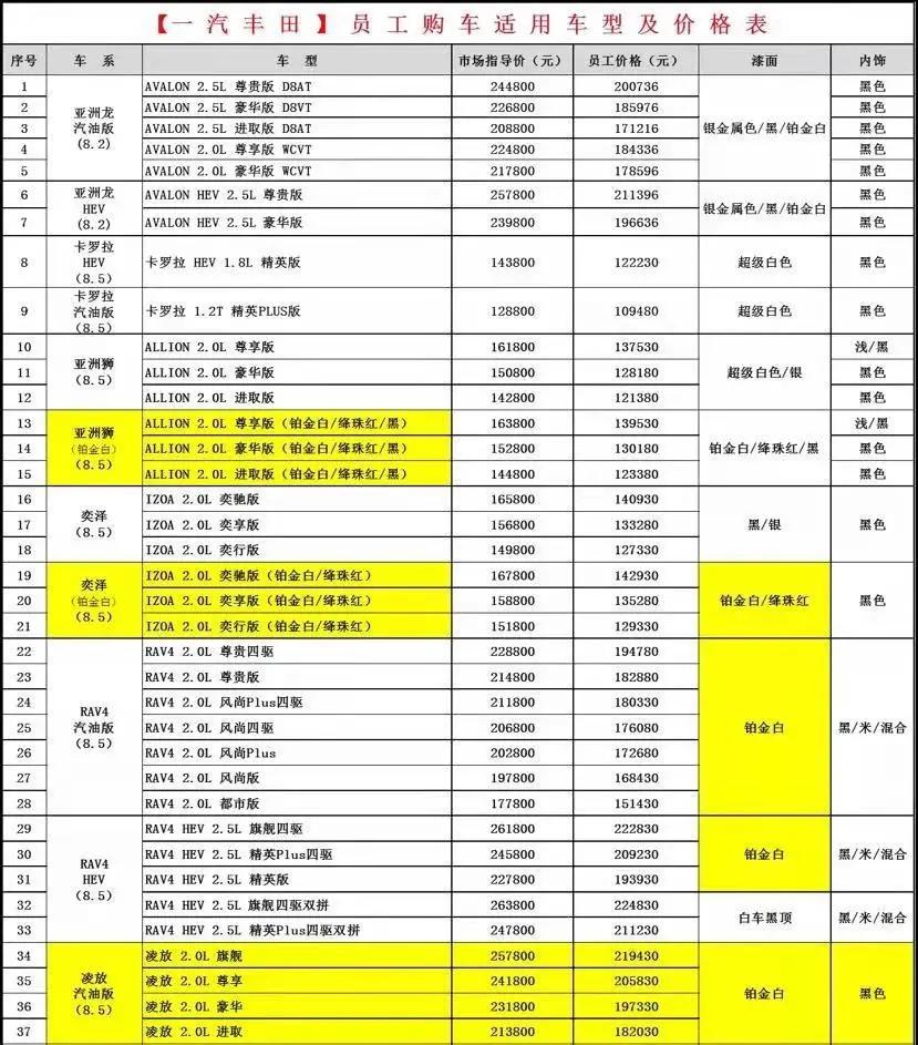 汽车品牌内购，揭秘购车优惠背后的猫腻与技巧