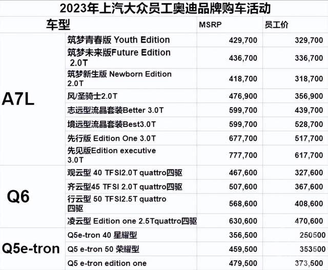 汽车品牌内购，揭秘购车优惠背后的猫腻与技巧