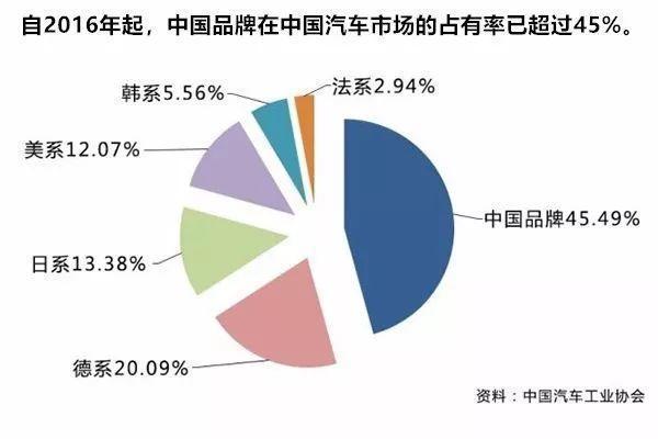 自主品牌汽车，从中国制造到全球竞争力的转变