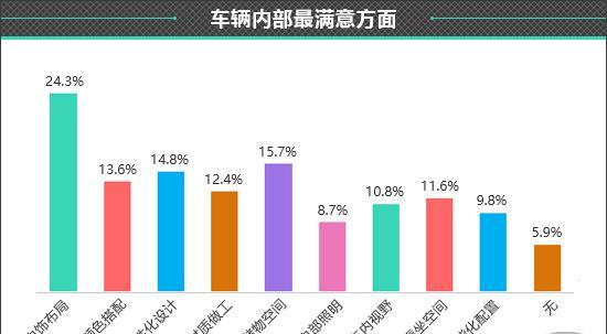 汽车品牌信心指数，反映市场认可度与消费者购车意愿的关键指标