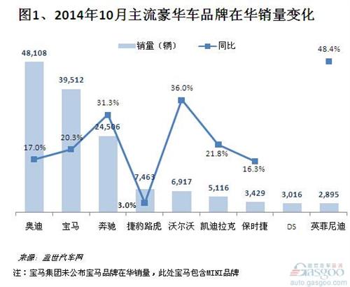 豪华汽车品牌分析