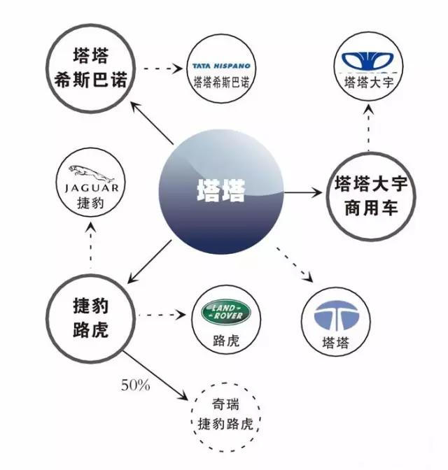 汽车品牌谱系2016:一部世界顶级汽车品牌的全景指南