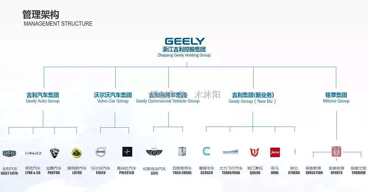 吉利汽车品牌图解