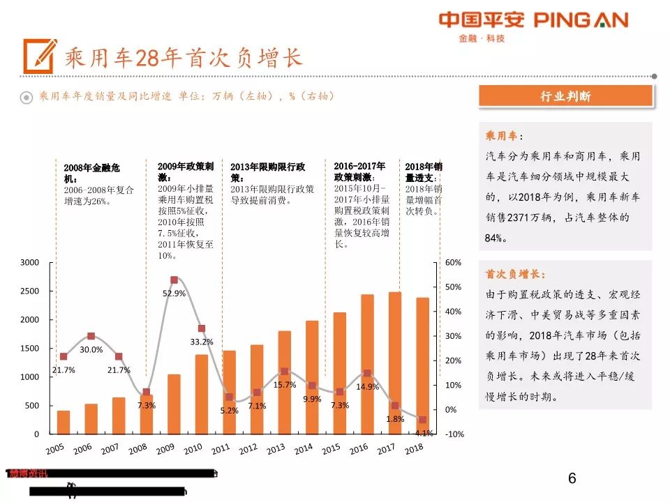 汽车品牌梯队图——解析汽车行业的层级结构