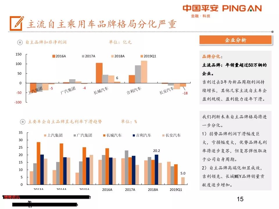 汽车品牌梯队图——解析汽车行业的层级结构