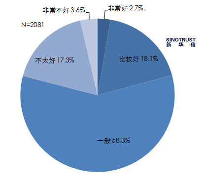 汽车品牌认知调查，消费者眼中的品牌形象与忠诚度分析