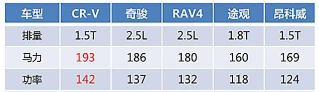 奔跑汽车品牌油耗分析与比较，如何选择低油耗车型