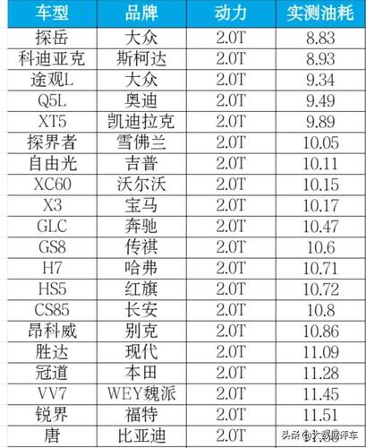 奔跑汽车品牌油耗分析与比较，如何选择低油耗车型