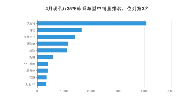 现代汽车品牌榜