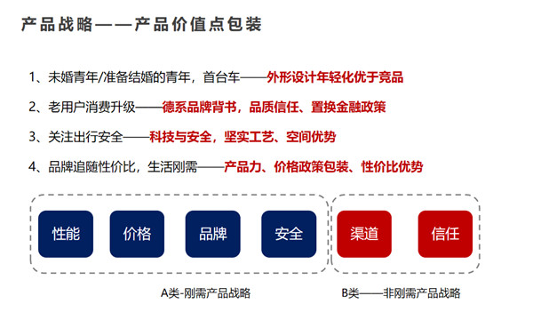  创新、品质和服务，汽车品牌销售的成功案例分析