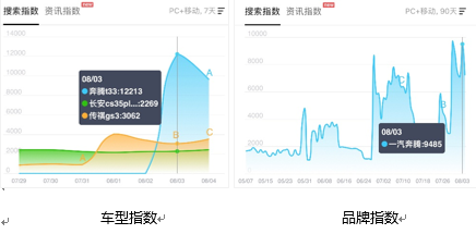  创新、品质和服务，汽车品牌销售的成功案例分析