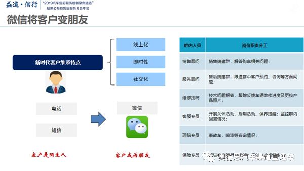  创新、品质和服务，汽车品牌销售的成功案例分析