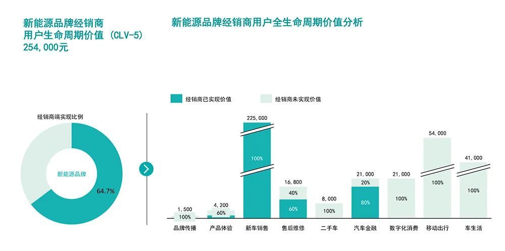 传统汽车品牌分析