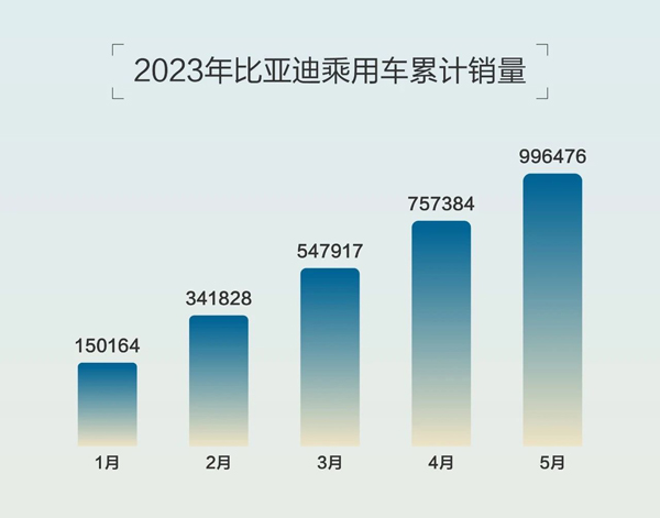 汽车品牌销量多少，从数据看市场表现