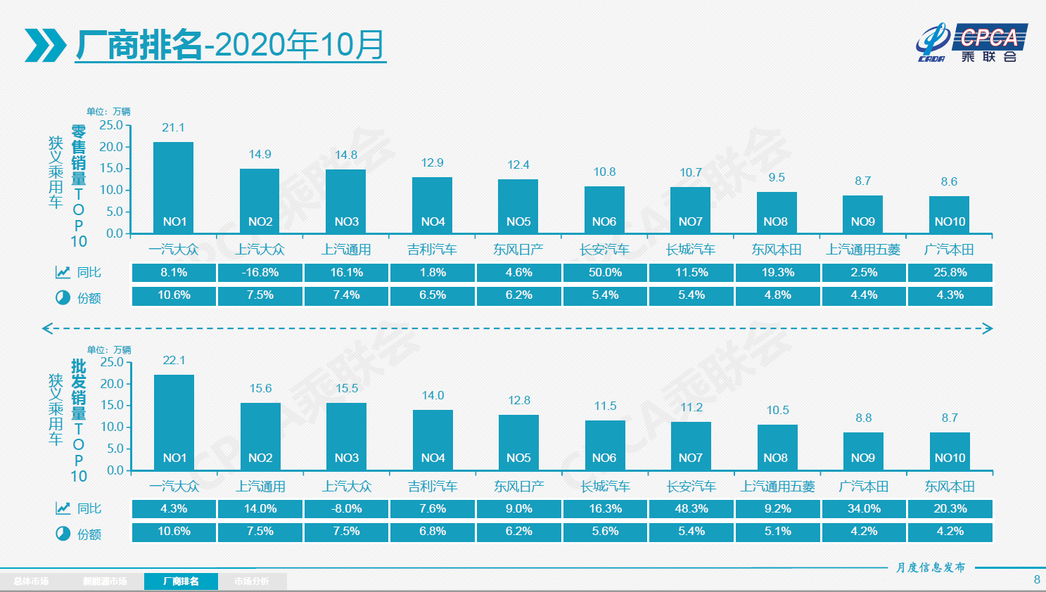 汽车品牌销量多少，从数据看市场表现