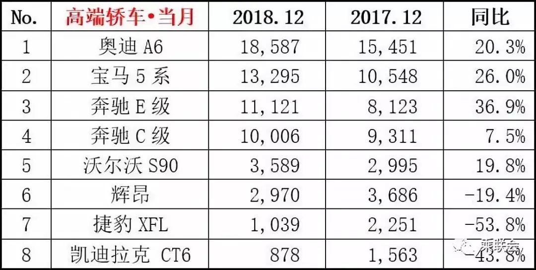 2018年汽车品牌排行榜，一场全球品牌的较量与突破