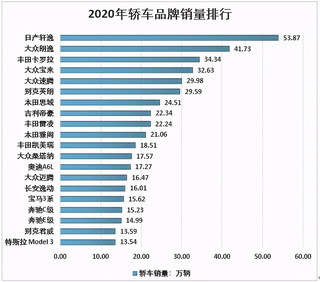 汽车品牌城市销量分析，市场竞争格局与消费者需求洞察