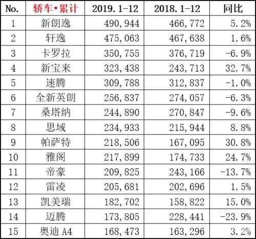 国内汽车品牌概述