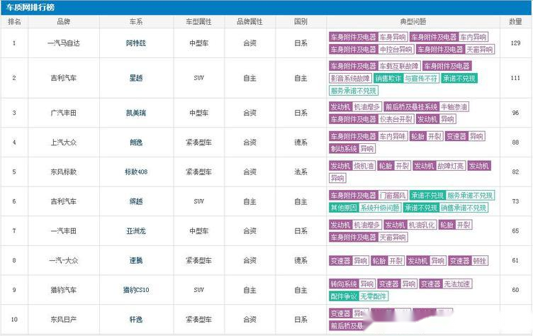 国内汽车品牌概述