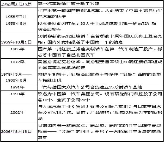 国内汽车品牌概述