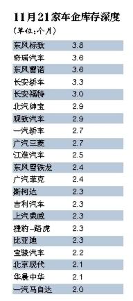 汽车品牌管理规范