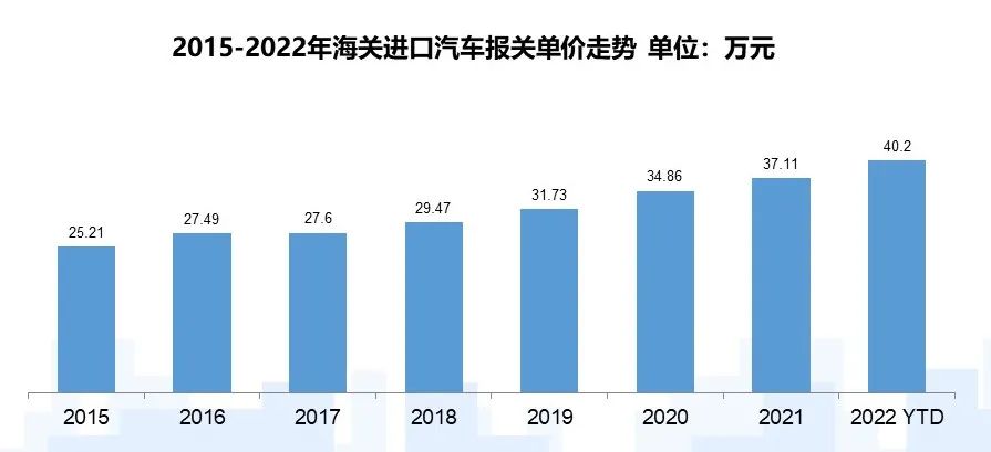 探究汽车品牌出行偏好，消费者的选择与市场趋势