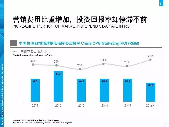 探究汽车品牌出行偏好，消费者的选择与市场趋势