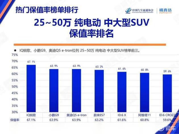 全球汽车品牌排名排行，豪华车、电动车和SUV市场竞争激烈