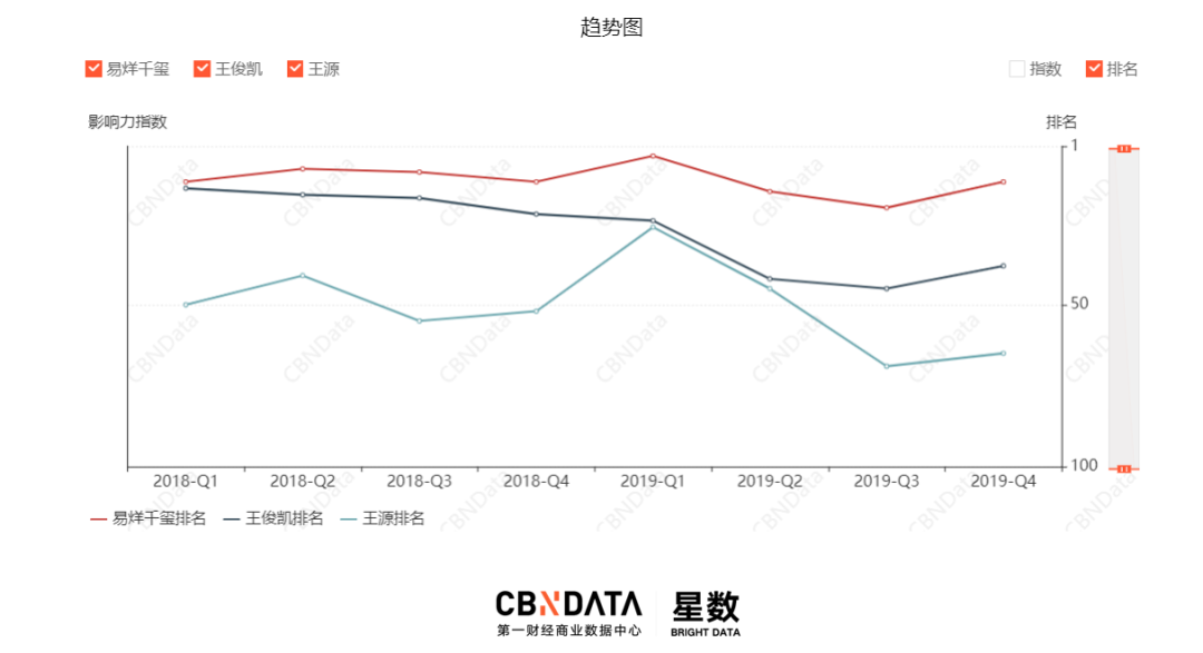 汽车品牌客单价