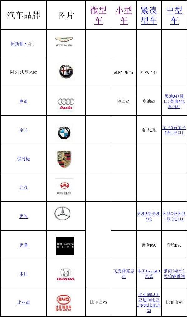 汽车品牌型号车型，探索不同种类的汽车之美