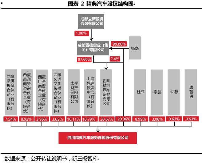 汽车品牌上市的全过程及关键因素分析