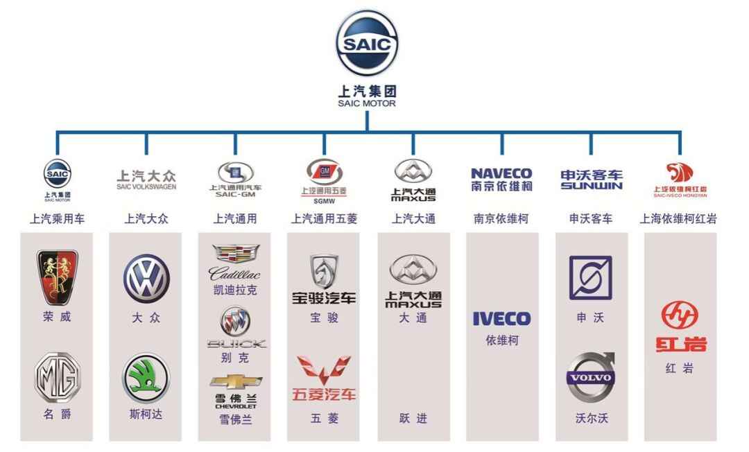 汽车品牌上市的全过程及关键因素分析