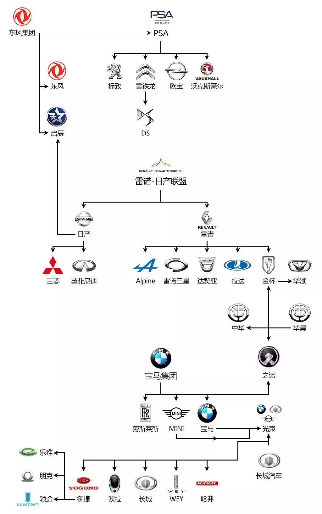 汽车品牌谱系介绍