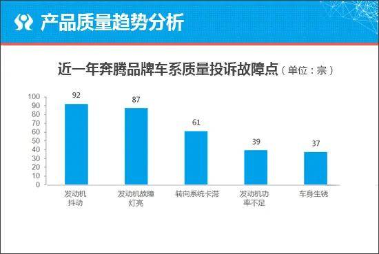 汽车品牌培育效率，关键因素与提升策略