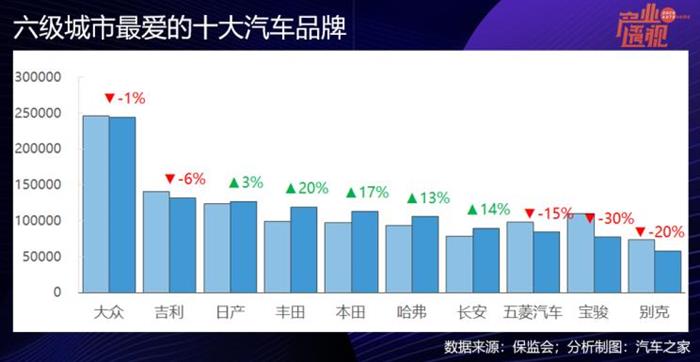 中国汽车市场江湖，品牌排名大揭秘