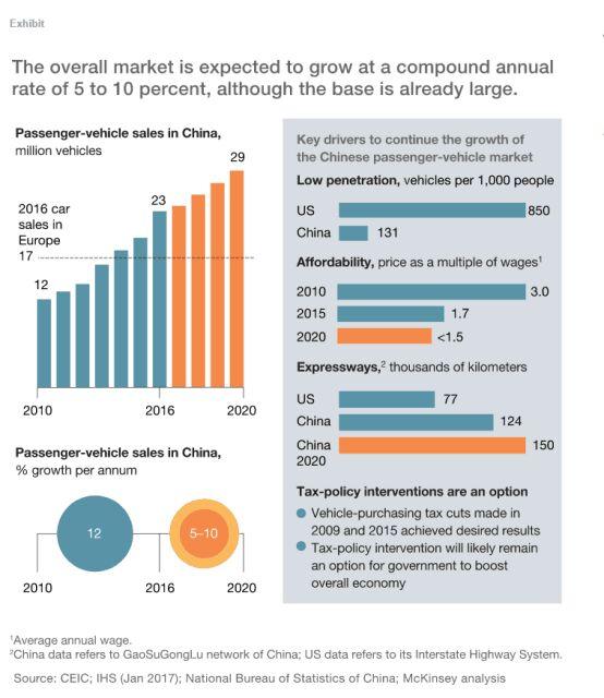 中国汽车市场江湖，品牌排名大揭秘