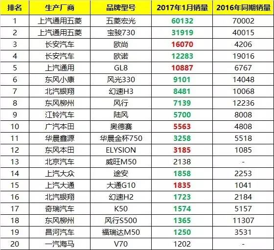 2017年畅销汽车品牌