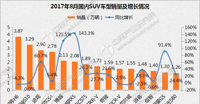 2017年畅销汽车品牌