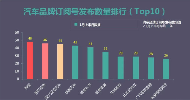 沈阳汽车品牌分布及其市场影响力分析