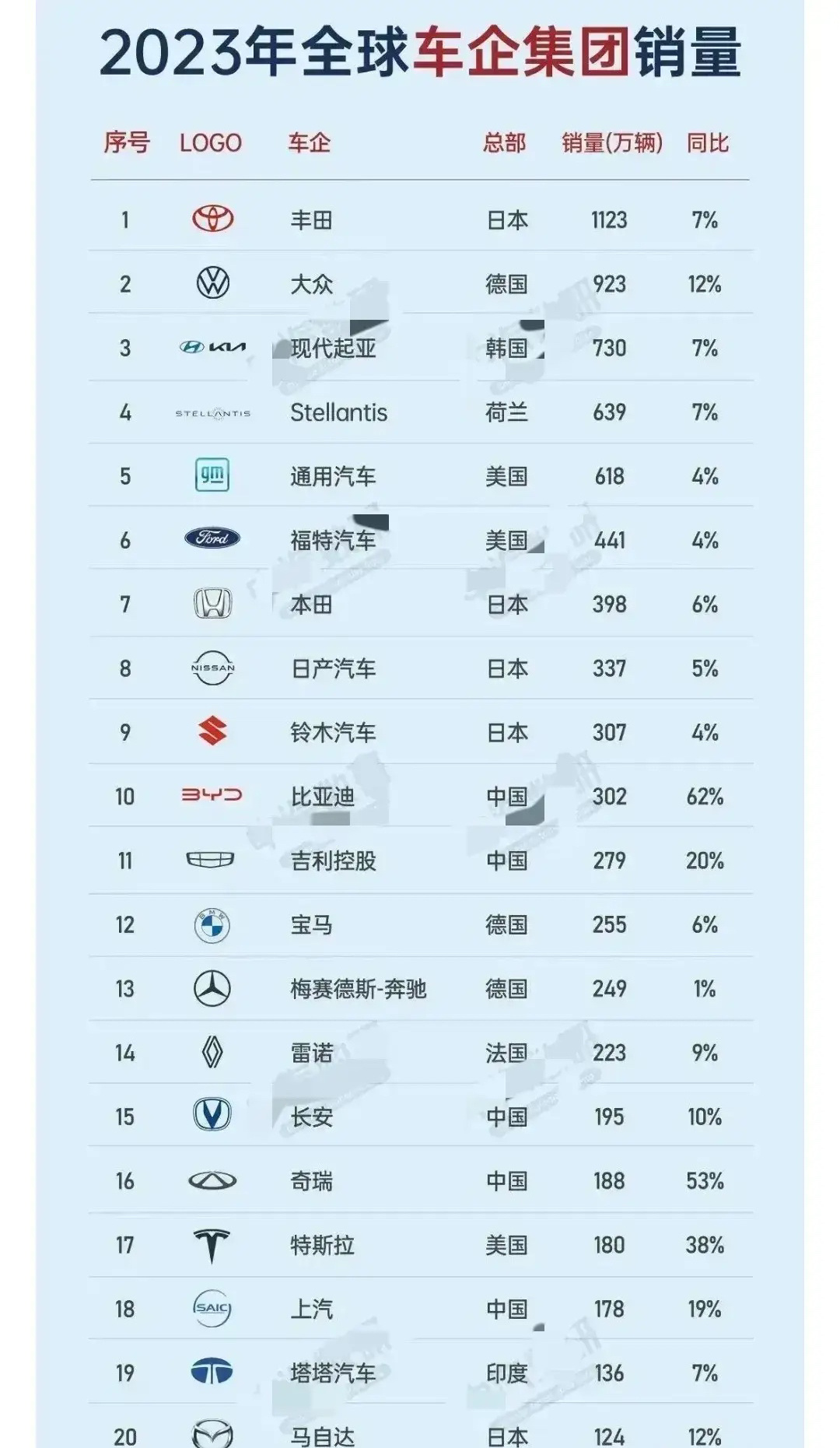 日本车企国产汽车品牌（日本国内汽车排名）