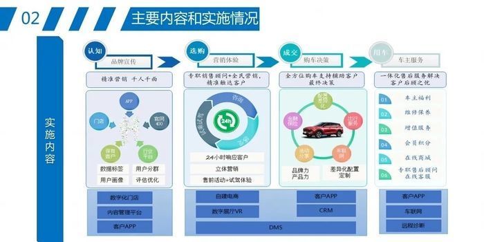 网络汽车品牌营销，创新策略与案例分析