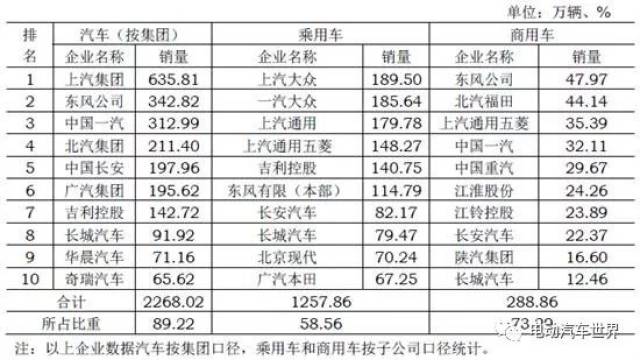 汽车品牌国别车型