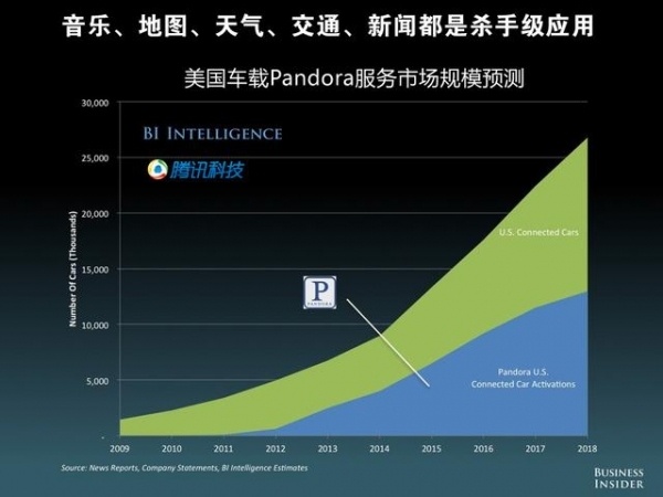 汽车品牌媒介业务，探索未来的发展趋势